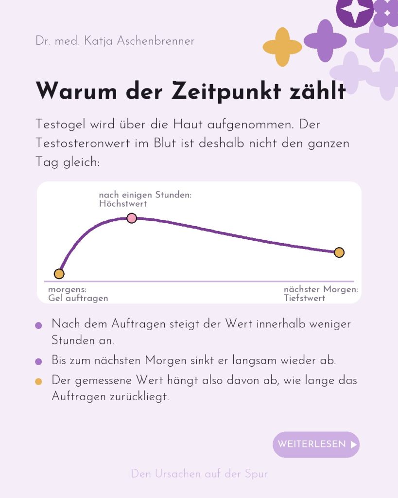 Testosteronspiegel unter Gel im Tagesverlauf